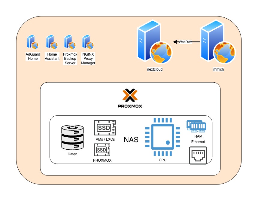 FPC476 - Licht aus, Spot an: Analog und Digital mit Schlickpedal 4 Fotopodcast NAS-Design-Ziel (aktueller Stand)
